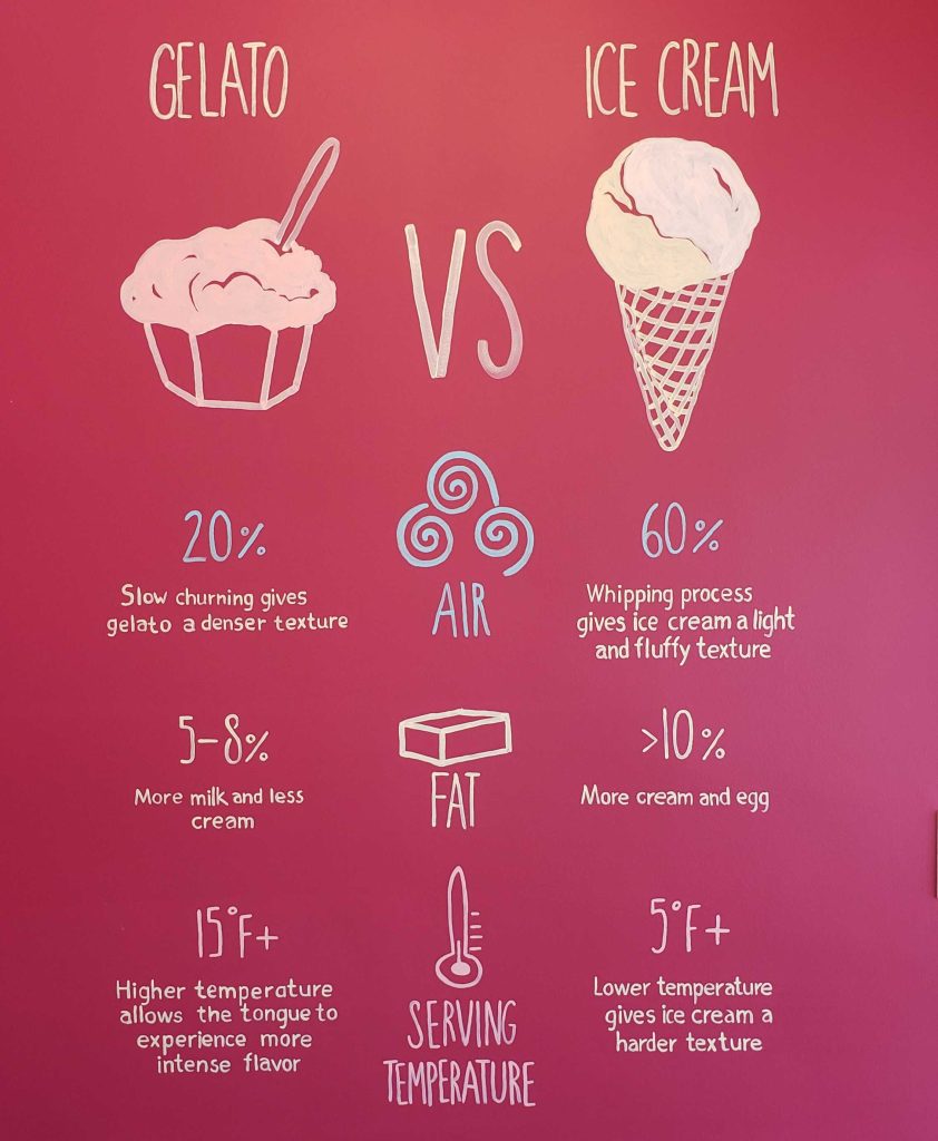 gelato vs ice cream comparison